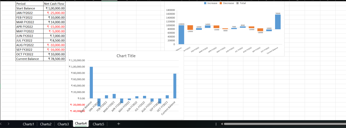 Turn raw data into insights using Power BI, excel, Python | Osdire